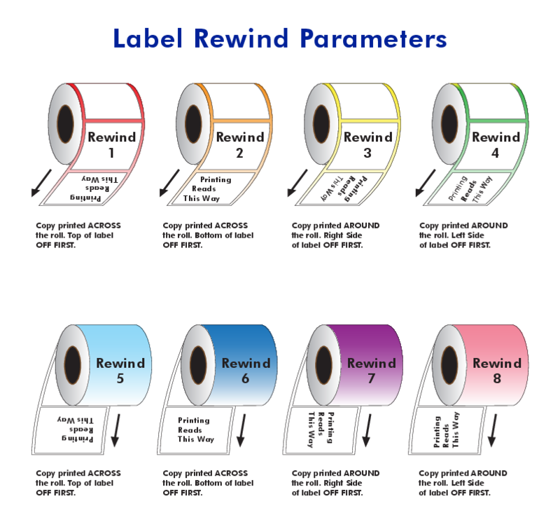 Rectangle Roll Labels - Quality Printing, Inc.